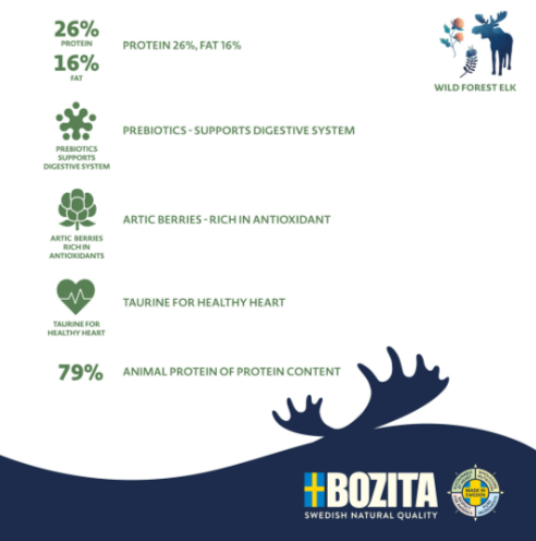 Bozita Dog Purely Adult Elk