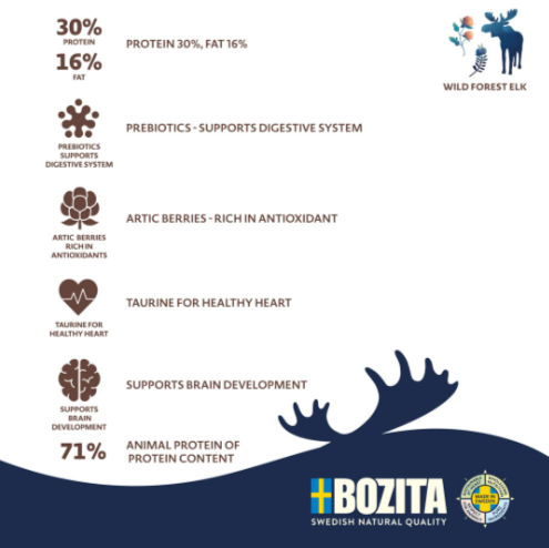 Bozita Purely Puppy & Junior Elk
