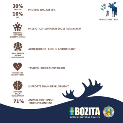 Bozita Purely Puppy & Junior Elk