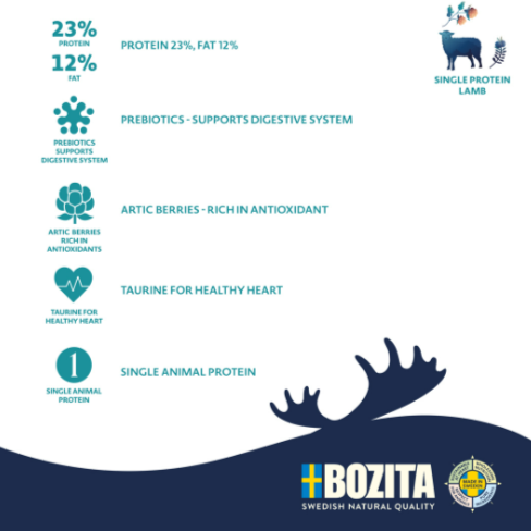 Bozita Purely Adult Lamb